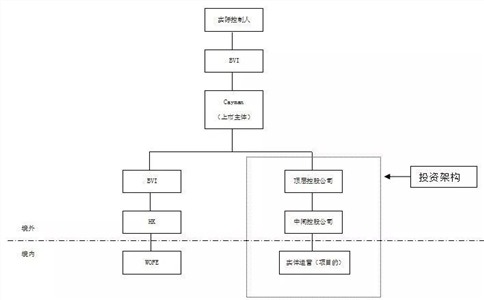 境外架构搭建您知多少