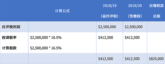 香港未实施两级利得税时的计算案例分析