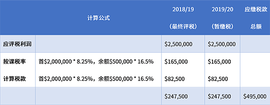 香港实施两级利得税时的计算案例分析