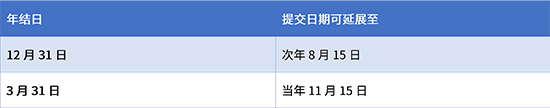 香港公司如何选择审计年结日