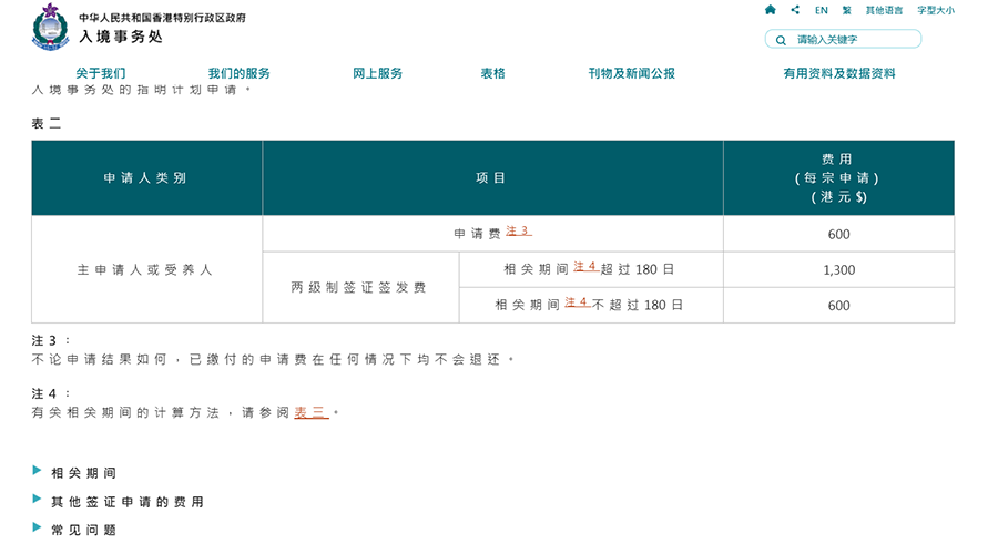 签证费按逗留期限分级上调