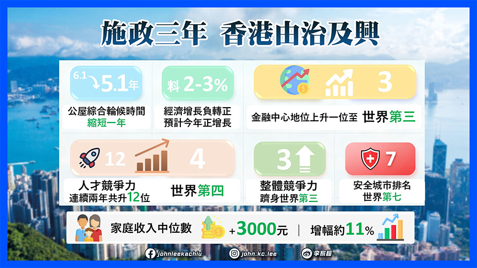 2025 香港《施政报告》深度解读：聚焦民生与发展，助力企业出海及中小企业成长