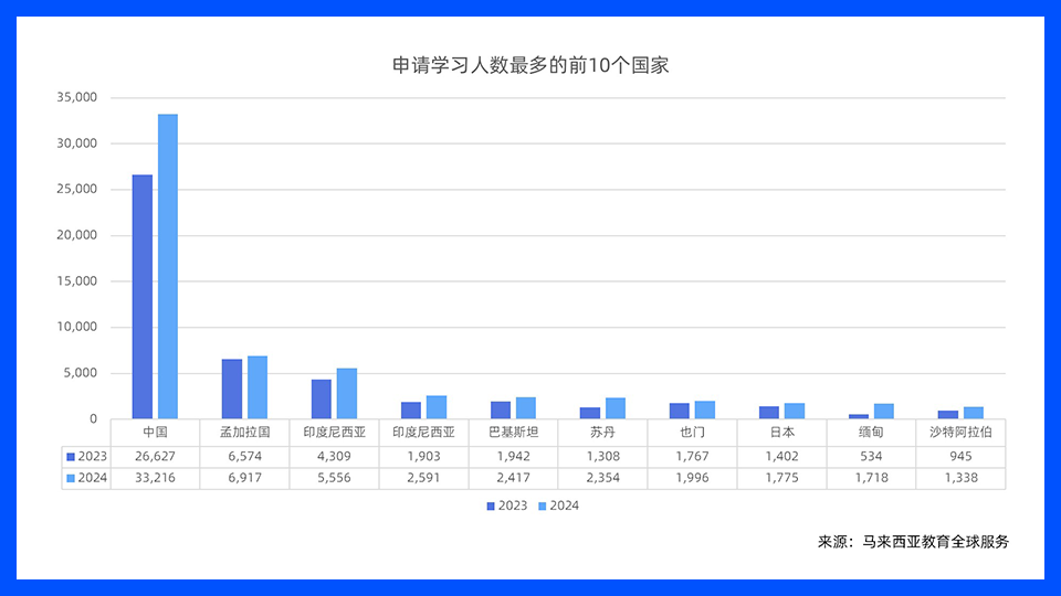 逃离教育内卷，为什么越来越多中国家长选择在吉隆坡买房？