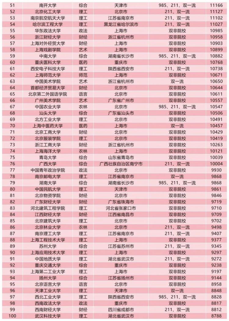 32.9 万起！港八大 2024 年毕业生薪资再创新高，远超内地高校
