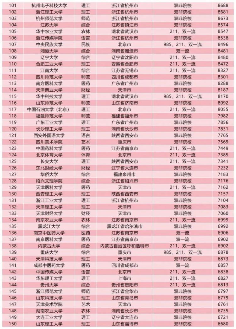 32.9 万起！港八大 2024 年毕业生薪资再创新高，远超内地高校