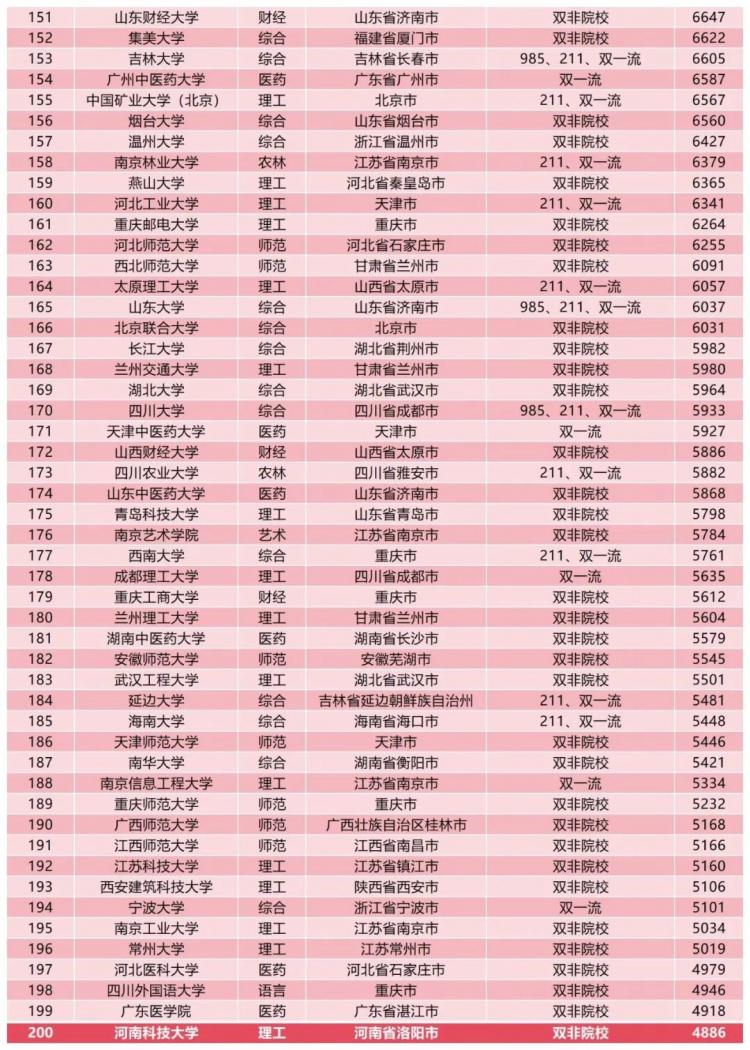 32.9 万起！港八大 2024 年毕业生薪资再创新高，远超内地高校