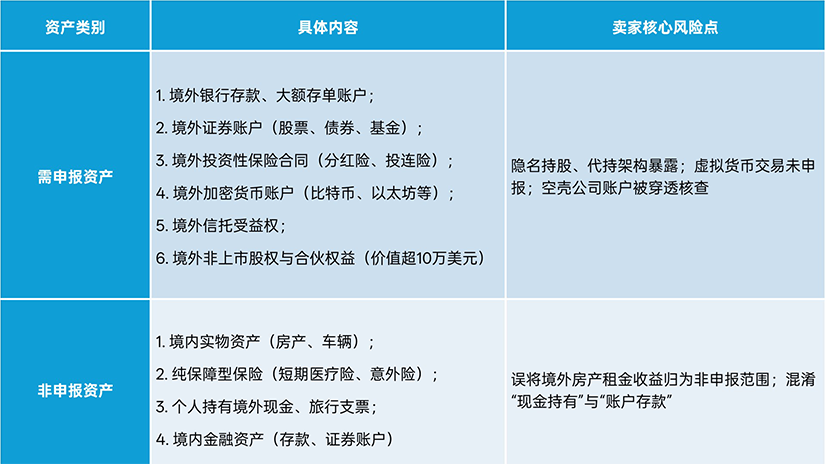 CRS全球信息交换下中国跨境卖家的合规挑战与转型路径