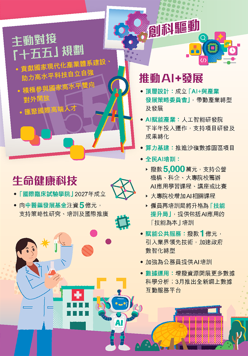 创科驱动 金融赋能 多元发展 关爱惠民 —— 香港 2026-27 年度财政预算案解读