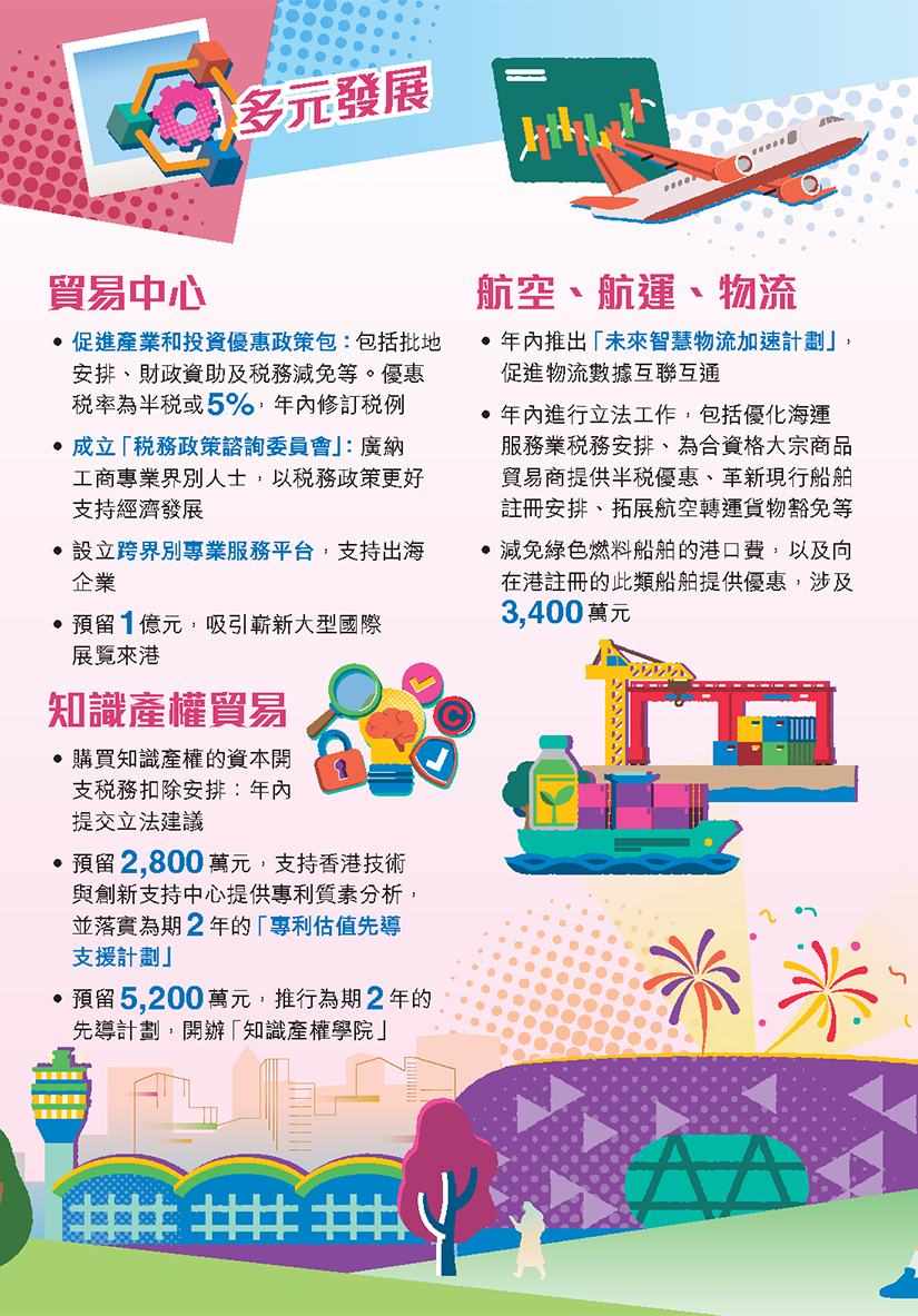 创科驱动 金融赋能 多元发展 关爱惠民 —— 香港 2026-27 年度财政预算案解读