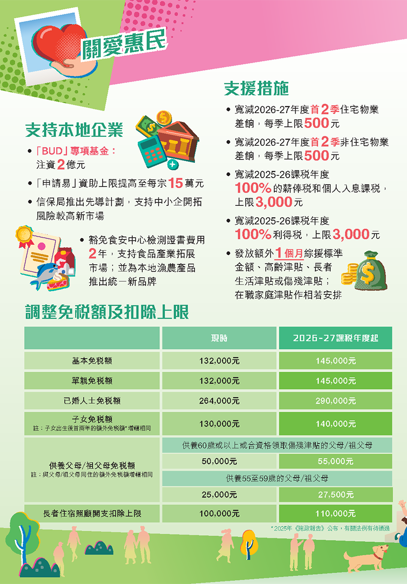 创科驱动 金融赋能 多元发展 关爱惠民 —— 香港 2026-27 年度财政预算案解读