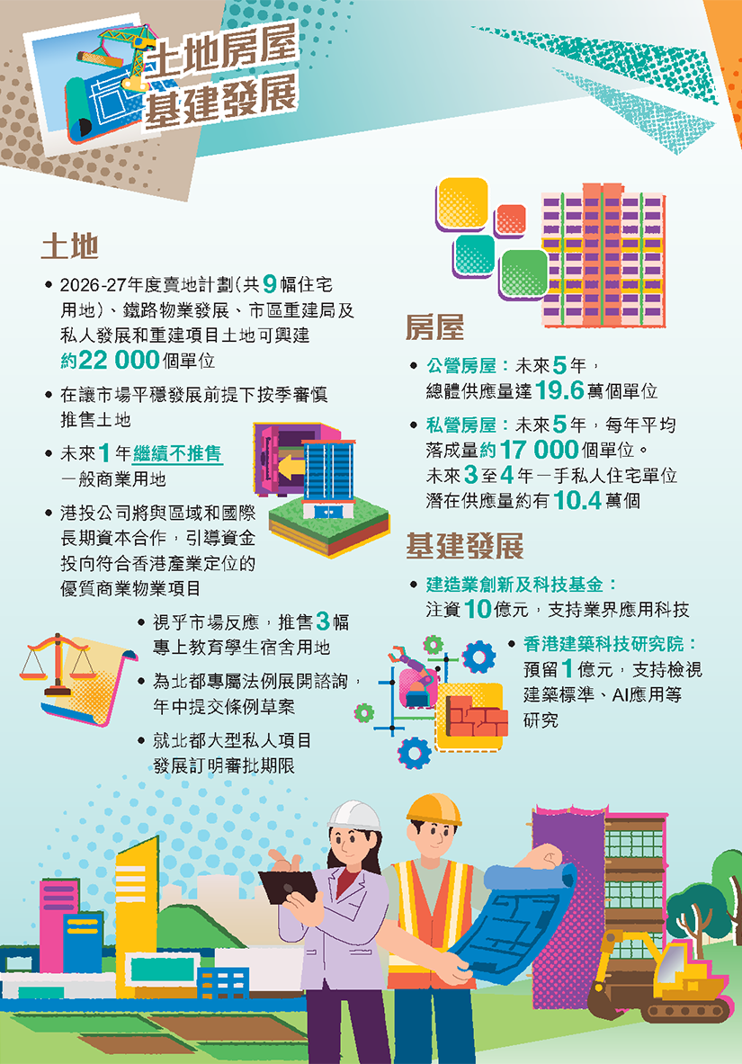 创科驱动 金融赋能 多元发展 关爱惠民 —— 香港 2026-27 年度财政预算案解读