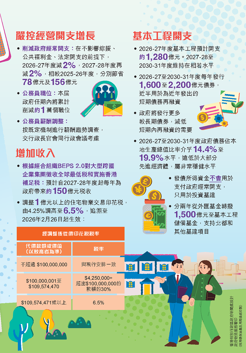 创科驱动 金融赋能 多元发展 关爱惠民 —— 香港 2026-27 年度财政预算案解读